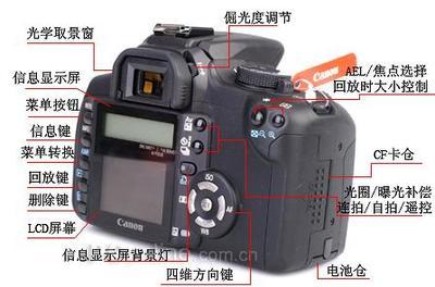 最热单反佳能350D超详尽评测之外观与功能